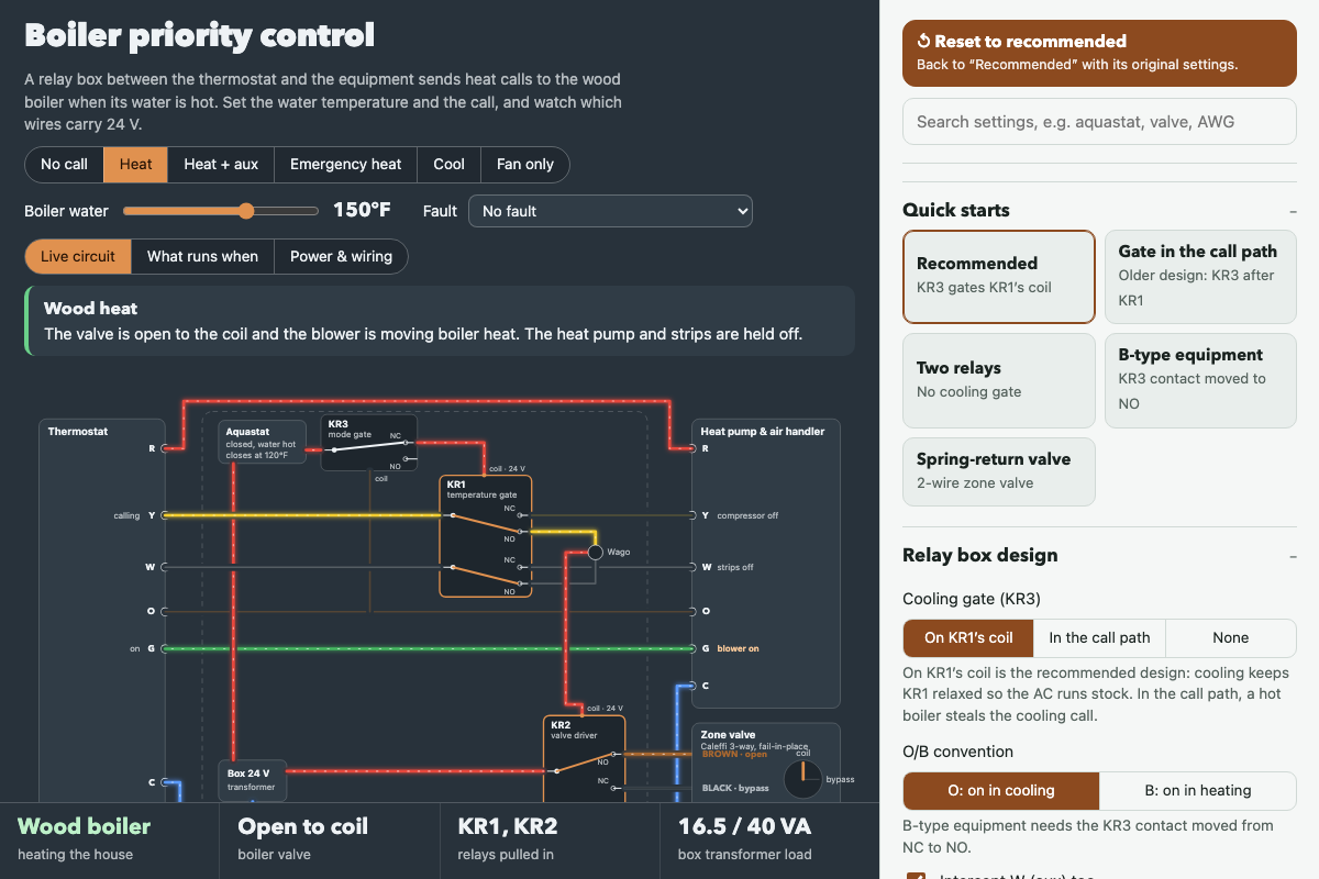 Boiler priority control with its default settings