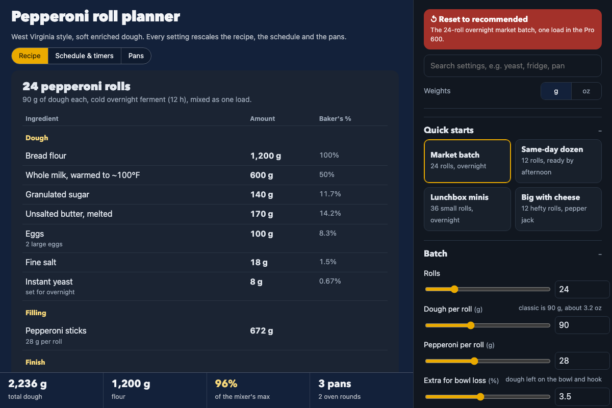 Open Pepperoni roll planner